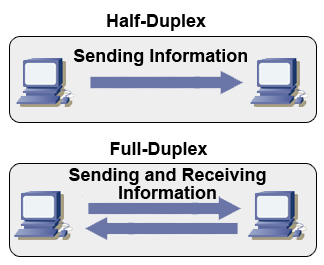 half duplex full duplex