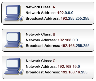 How a Broadcast Address Works: A Basic Guide to Broadcast Addresses