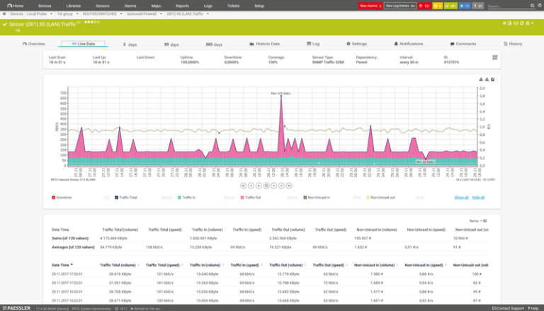 10 Best bandwidth monitoring software to analyze network traffic usage