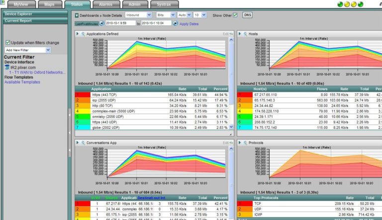 11 Best Free NetFlow Analyzers for network monitoring