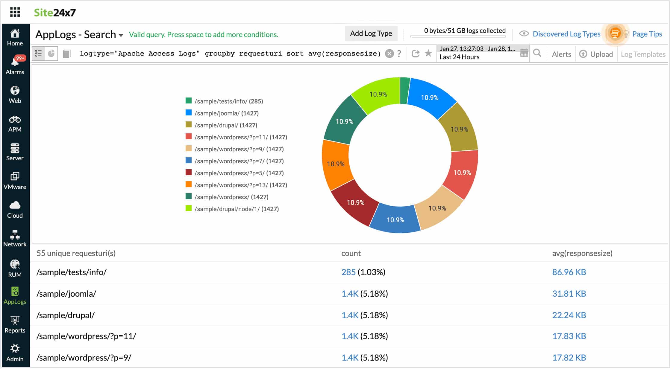 Site24x7 Syslog Server log dashboard analysis