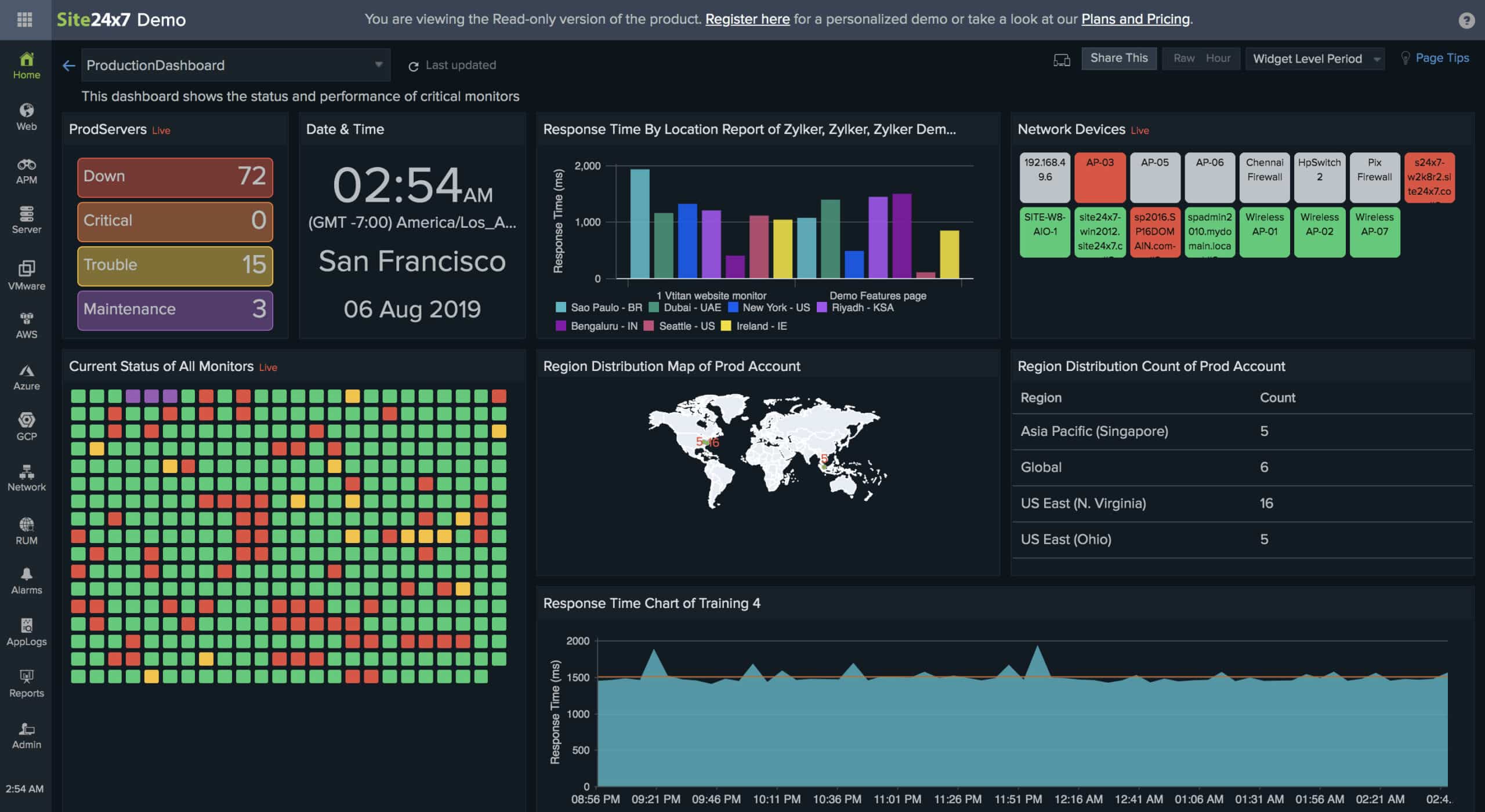 Site24x7 VMware datastore monitoring dashboard