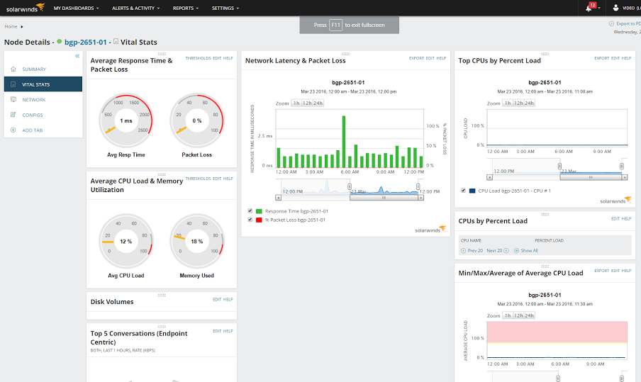 SolarWinds Network Device Monitor 