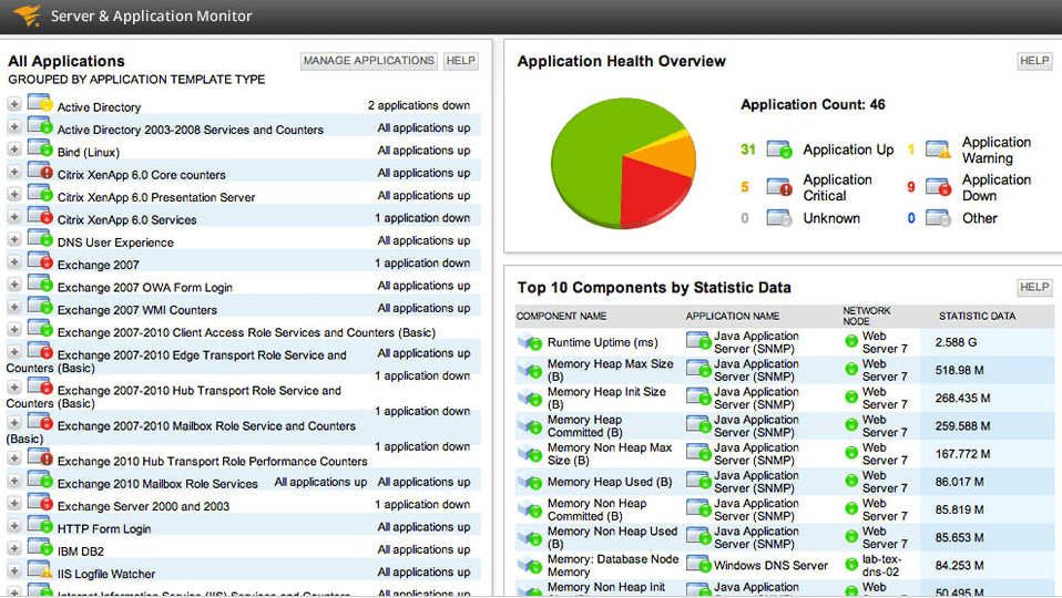 SolarWinds Server Application Monitor