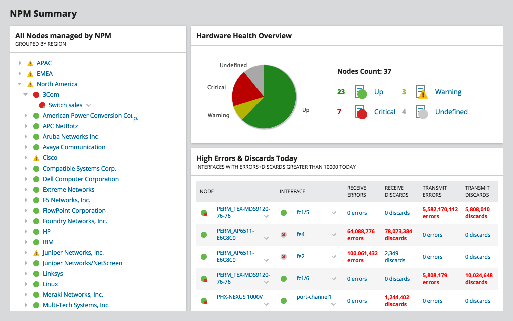 Top 10 Network Management And Monitoring Tools In 2022 Techserving