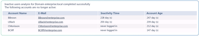 Netwrix Inactive User Tracker