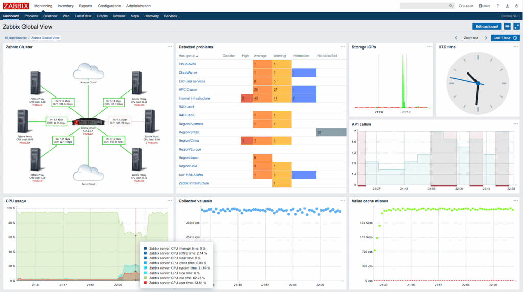 11 Best LAN Monitoring Tools and Software for 2022 (Paid & Free Trials)