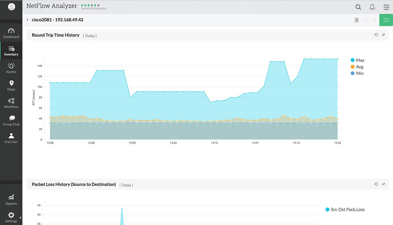 NetFlow Analyzer header with round trip time history graph and packet loss panel