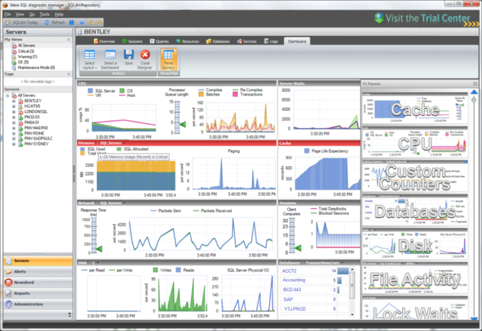 Idera SQL Diagnostic Manager screenshot
