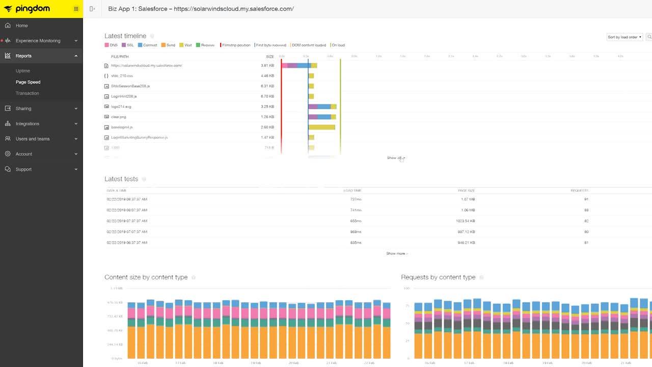 SolarWinds Pingdom