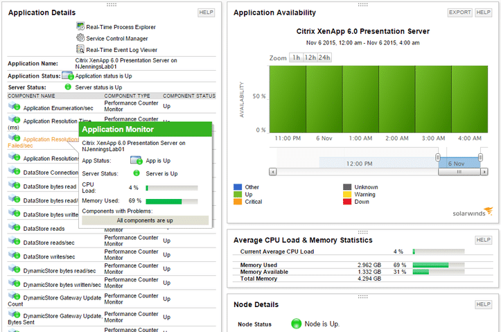 SolarWinds Server and Application Monitor citrix