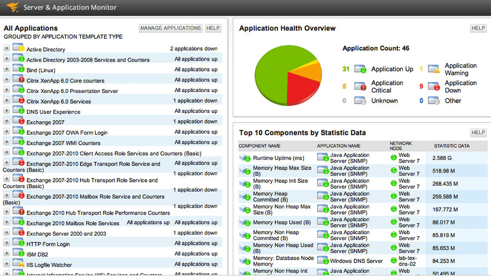 SolarWinds Server and application monitor