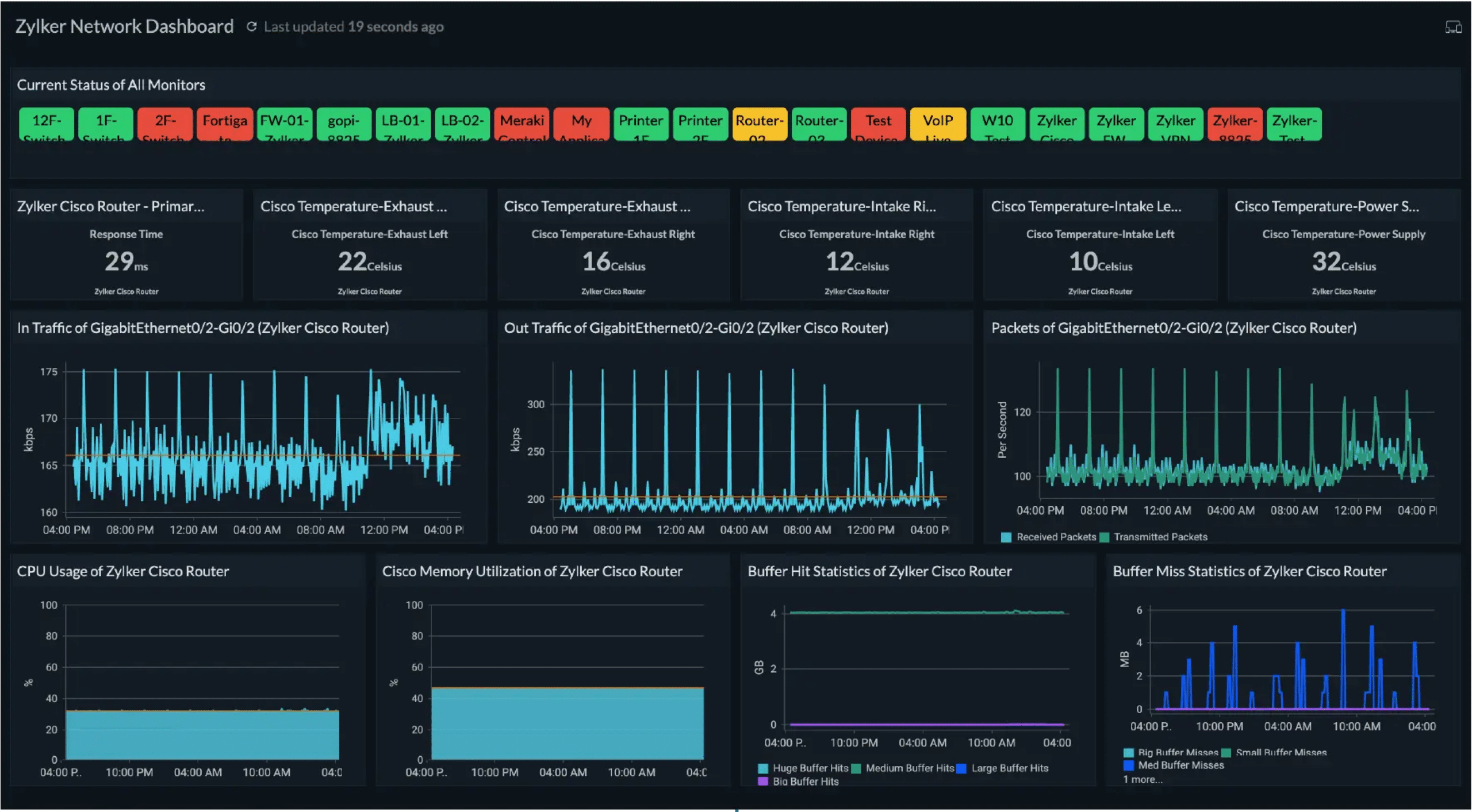 hardware-snmp-monitoring