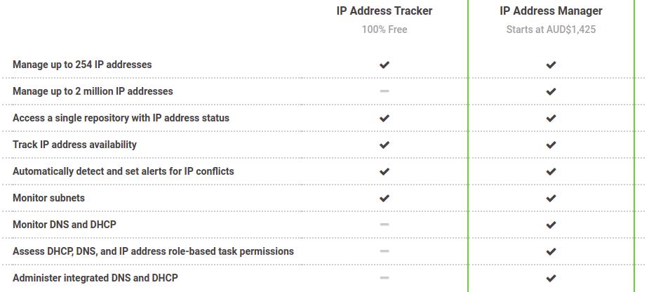 IP Address Tracker - IP Tracker (Free Trial)