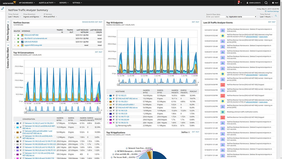 Best free netflow analyzer - eyedas
