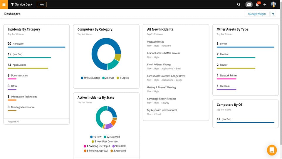 SolarWinds service desk dashboard