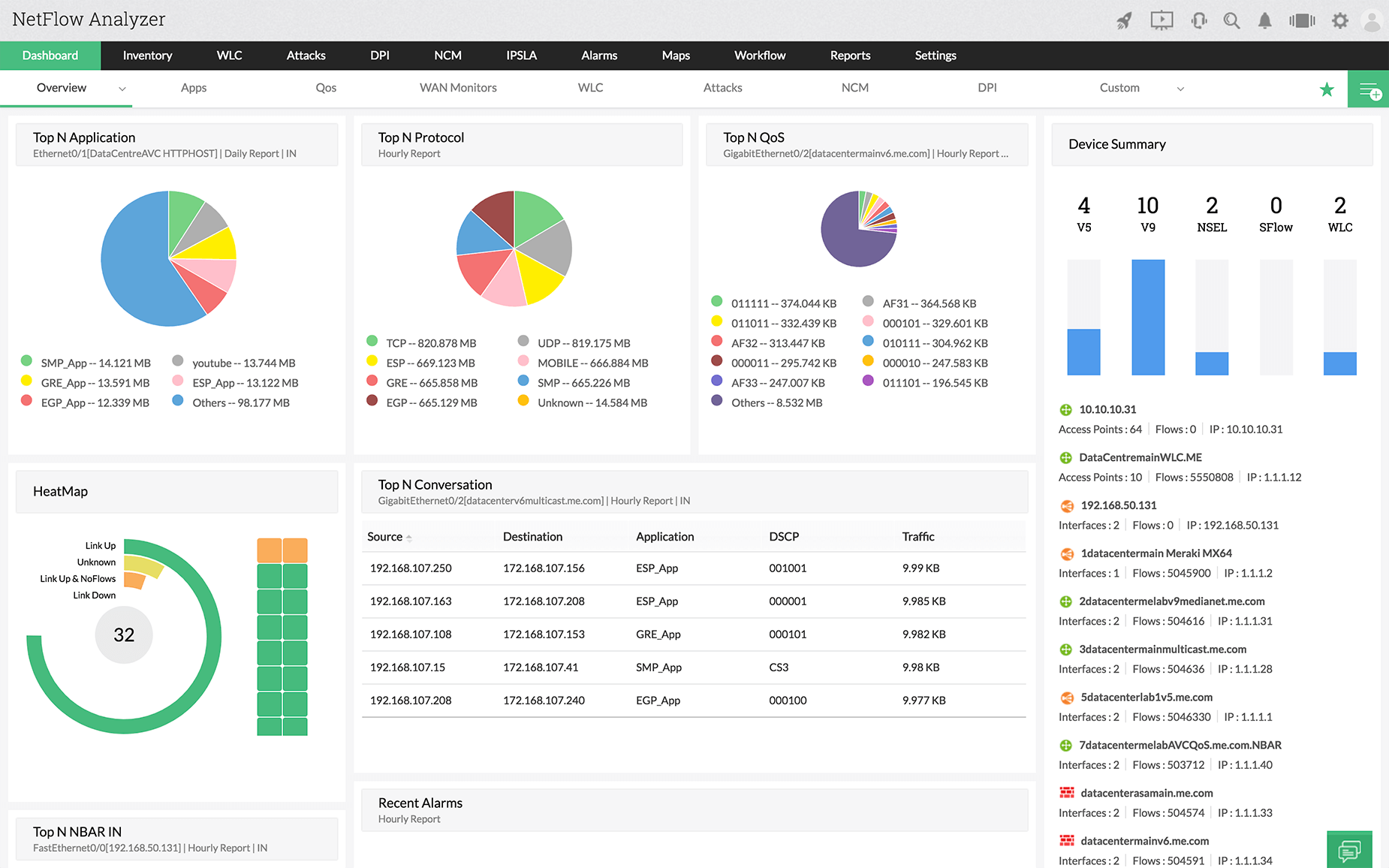 ManageEngine NetFlow Analyzer Dashboard