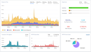 10 Best Python Monitoring Tools (Paid & Free)