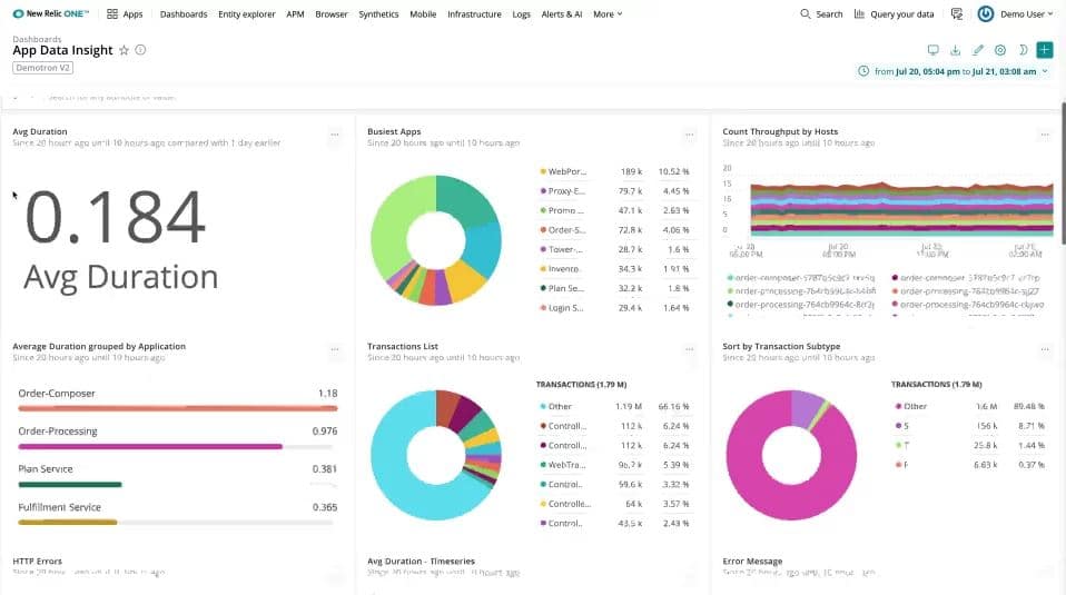 New Relic APM