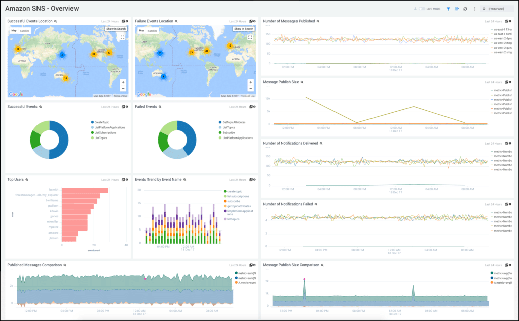11 Best Incident Response Tools for 2024 (with Free Trials!)