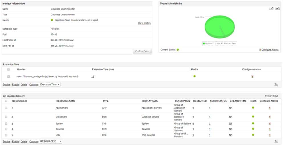 ManageEngine MySQL Monitoring