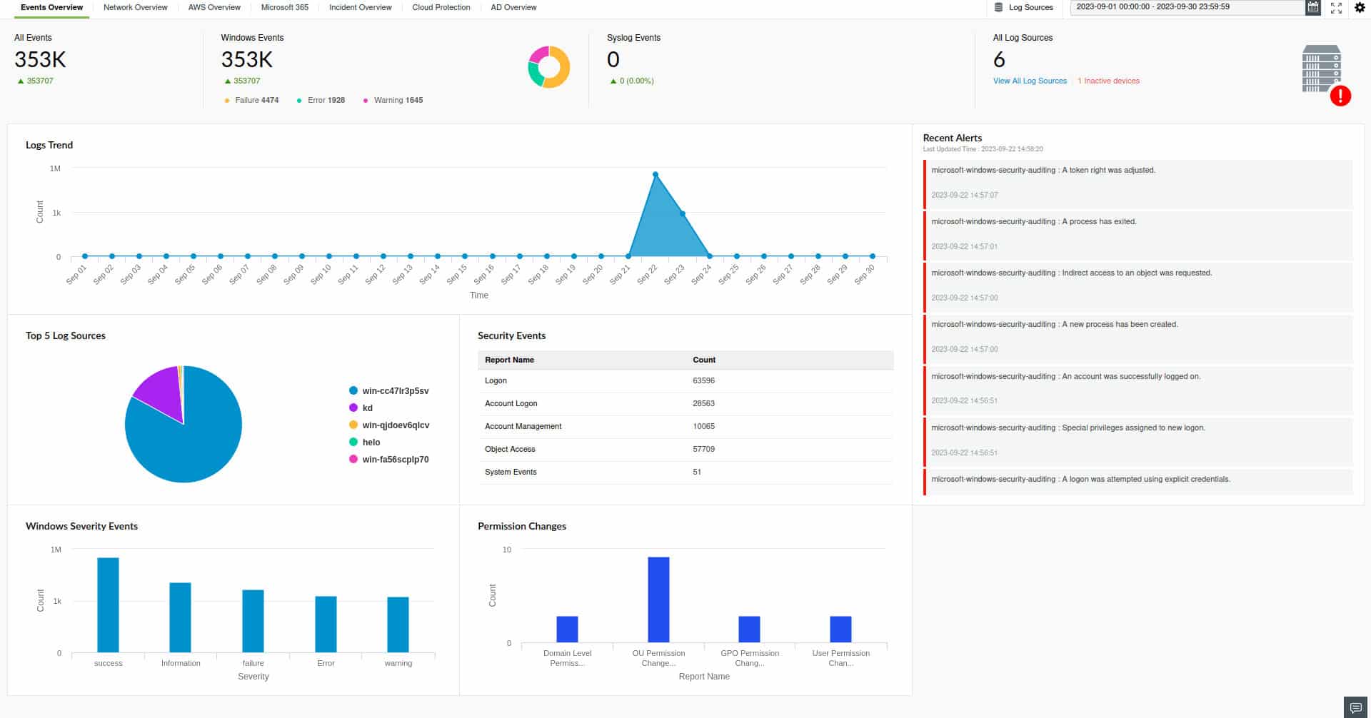manageengine-log360-events-overview-dashboard