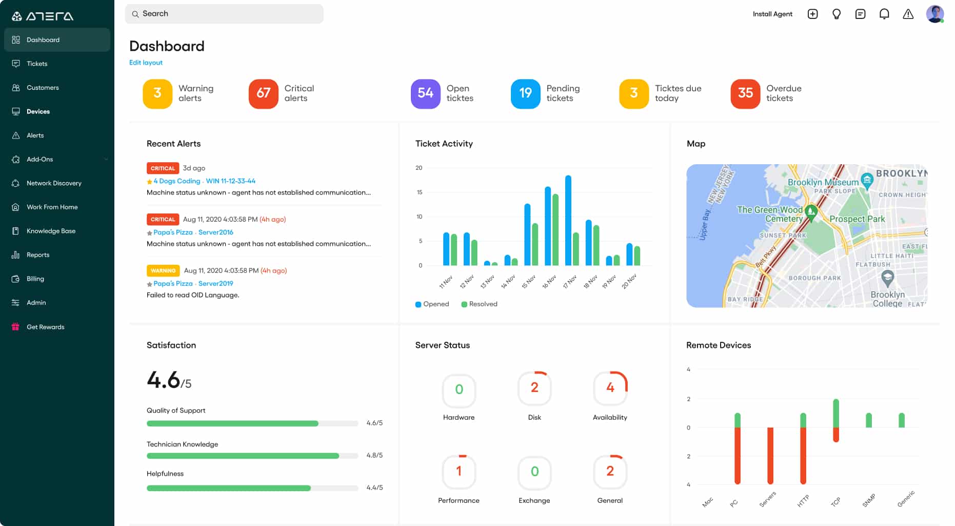 Atera Dashboard