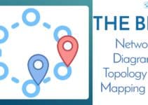 The Best Network Diagram, Topology and Mapping Tools