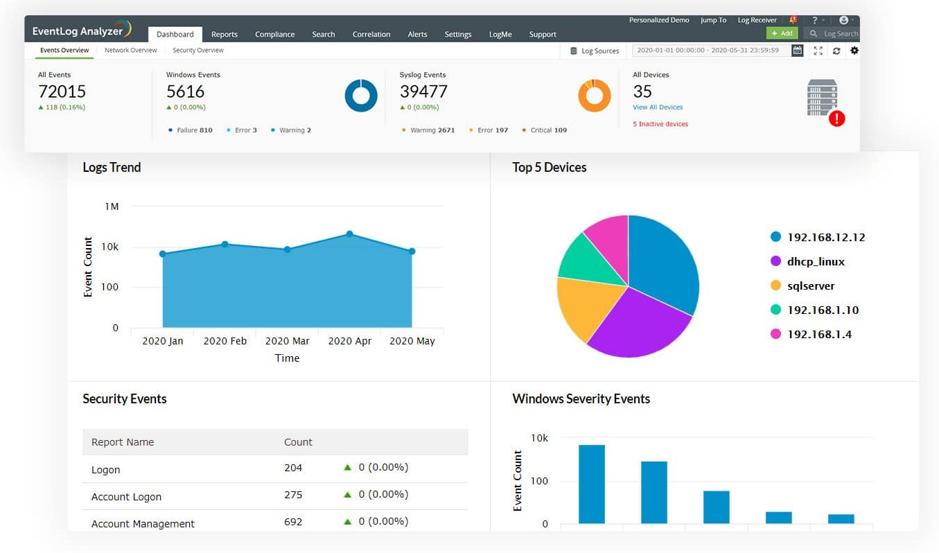 ManageEngine EventLog Analyzer dashboard showing log analysis charts and event details