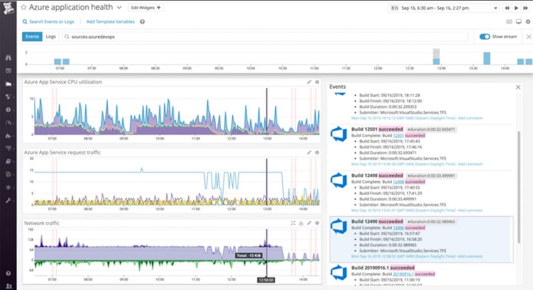 Datadog Azure monitoring dashboard