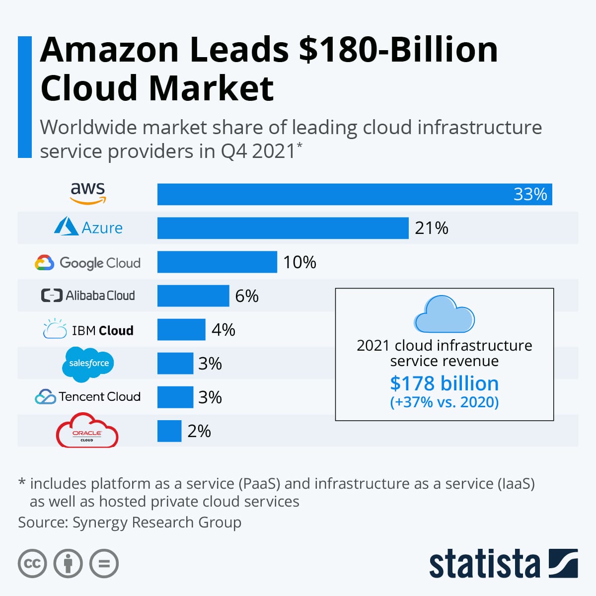 Azure Solutions IaaS vs. PaaS A 2024 Comparison including best tools!