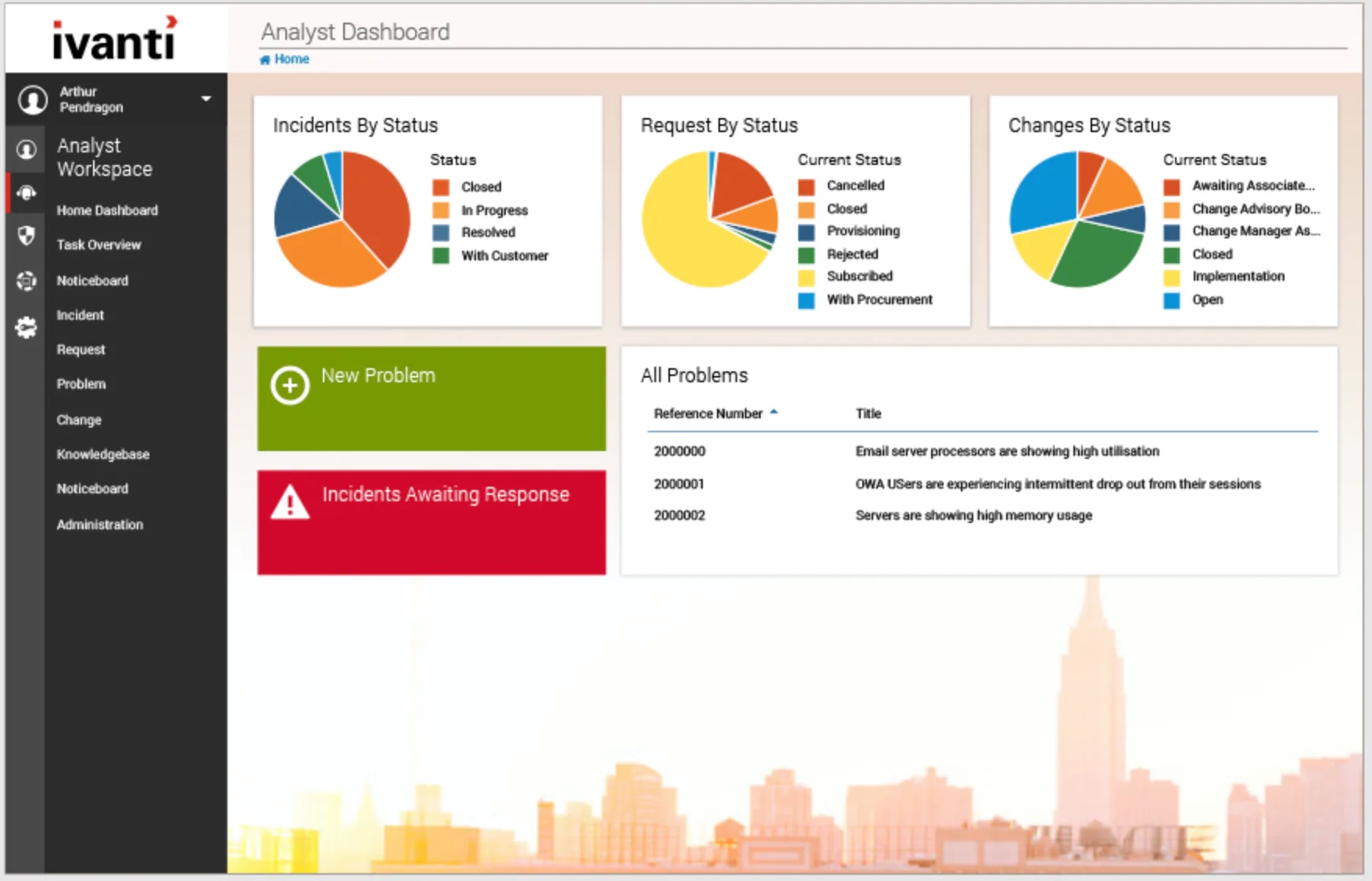 Ivanti UEM - dashboard with incident reports