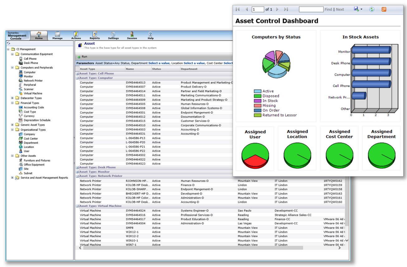 Symantec Client Management Suite - deailed conrtol dashboard