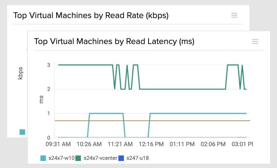 Site24x7 Virtualization Monitoring