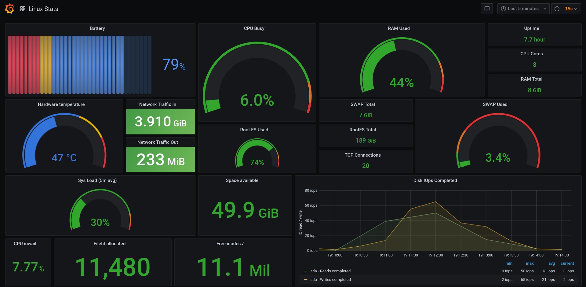 Grafana 2026 Review And Best Alternatives Grafana 2026 Review And Best Alternatives