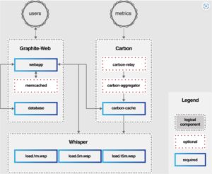 Getting Started with Graphite: Your 2025 Guide