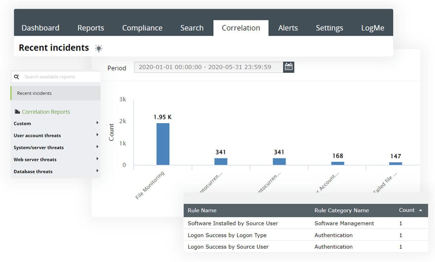 EventLog Analyzer correlation dashboard showing recent security incidents and rule counts chart