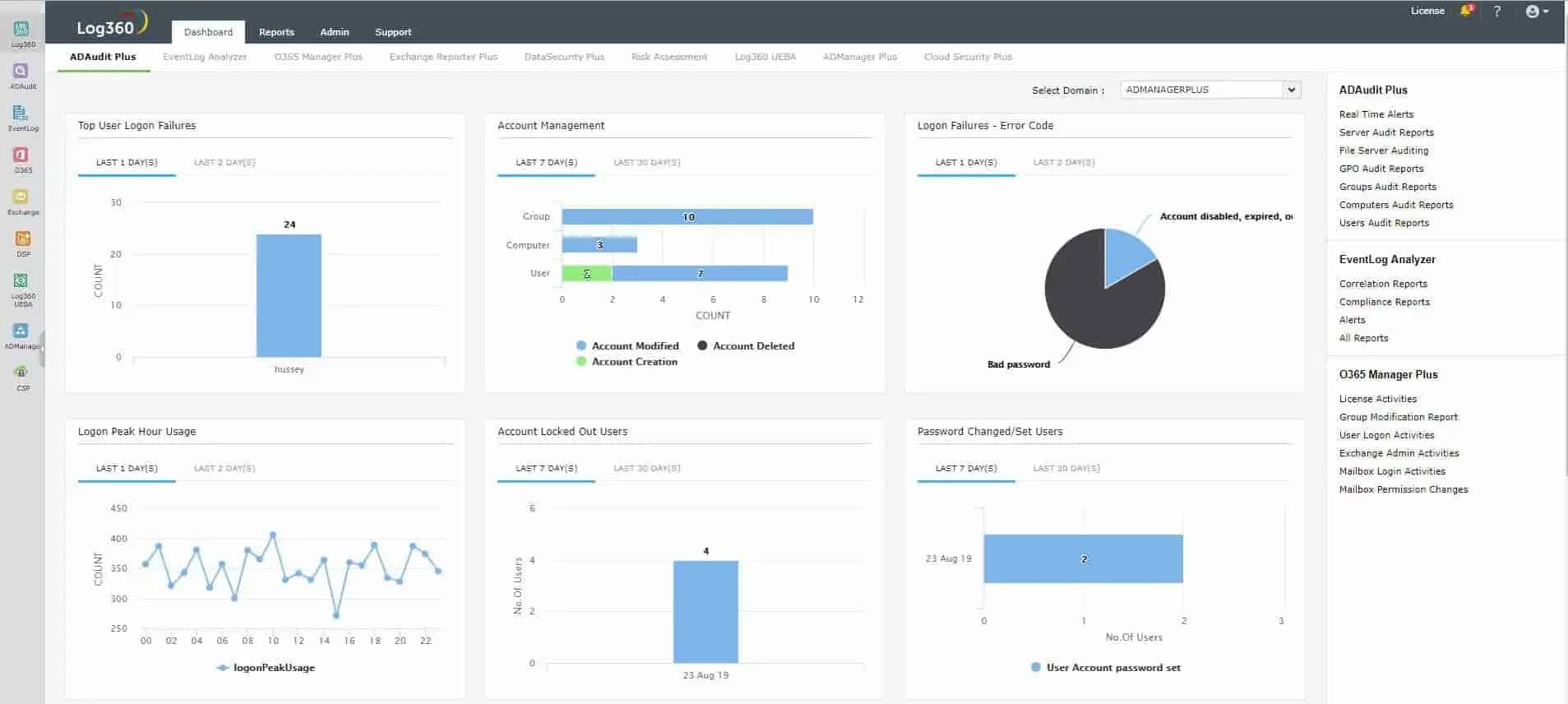 Software Logger Patching - ArcSight User Discussions - OpenText