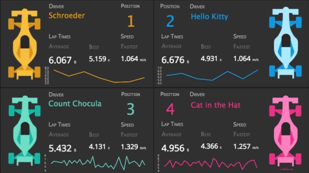 Getting Started with Kibana in 2026: A Complete Guide